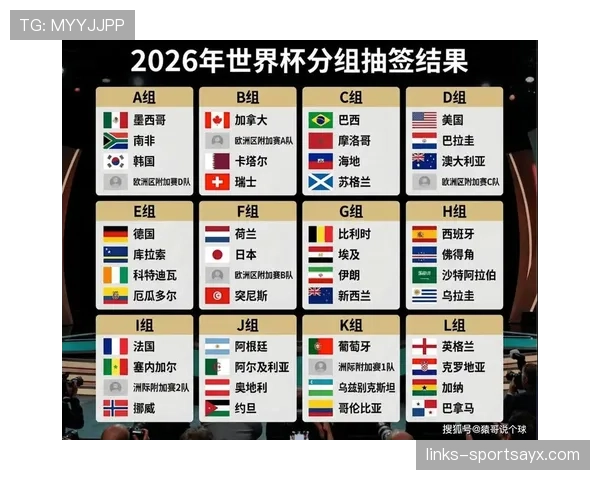 卡塔尔能否连续两届闯入世界杯?2026美加墨征程前景分析 卡塔尔能否连续两届闯入世界杯?2026美加墨征程前景分析